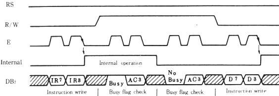4-bit interface