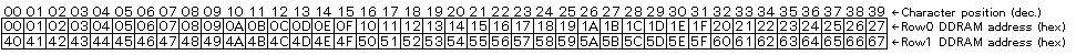 2-line LCD